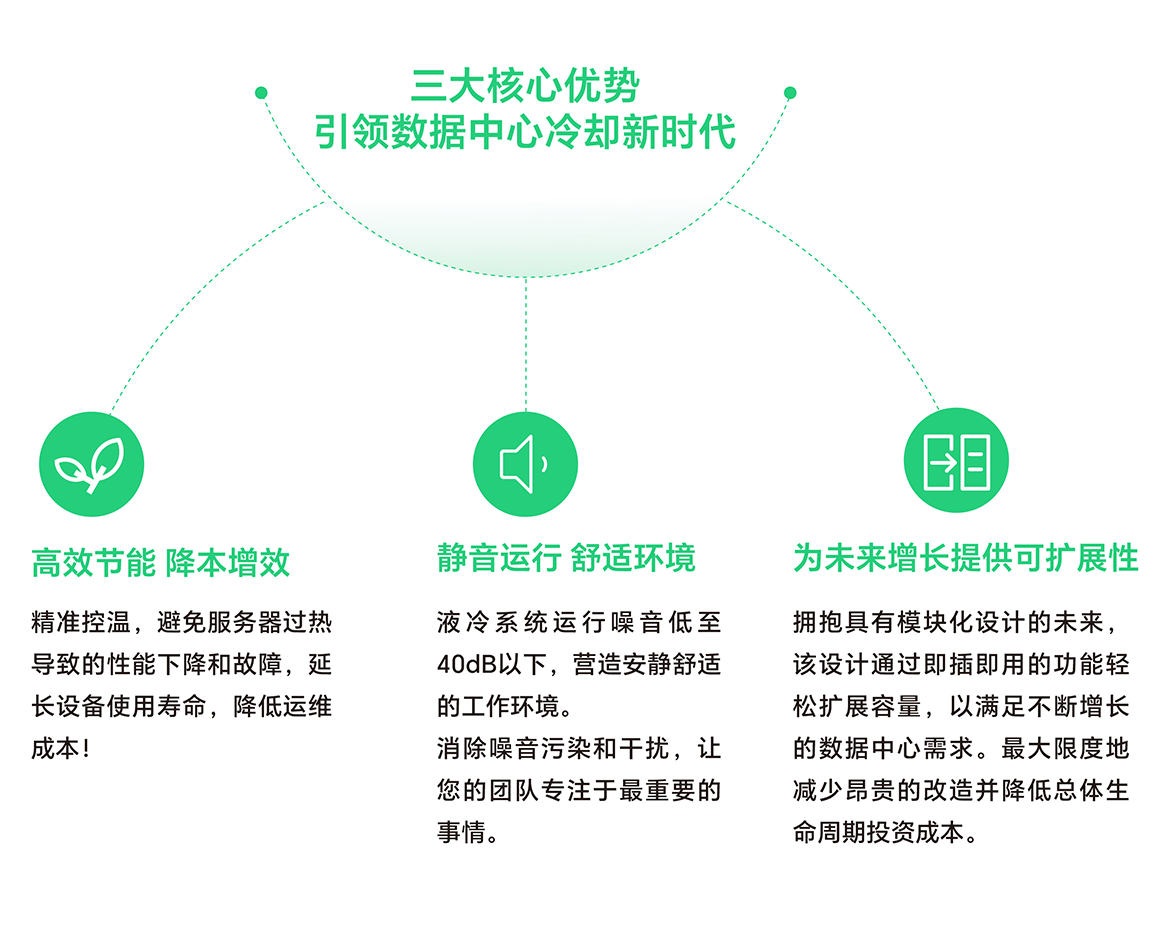 創新技術擁抱高效液冷