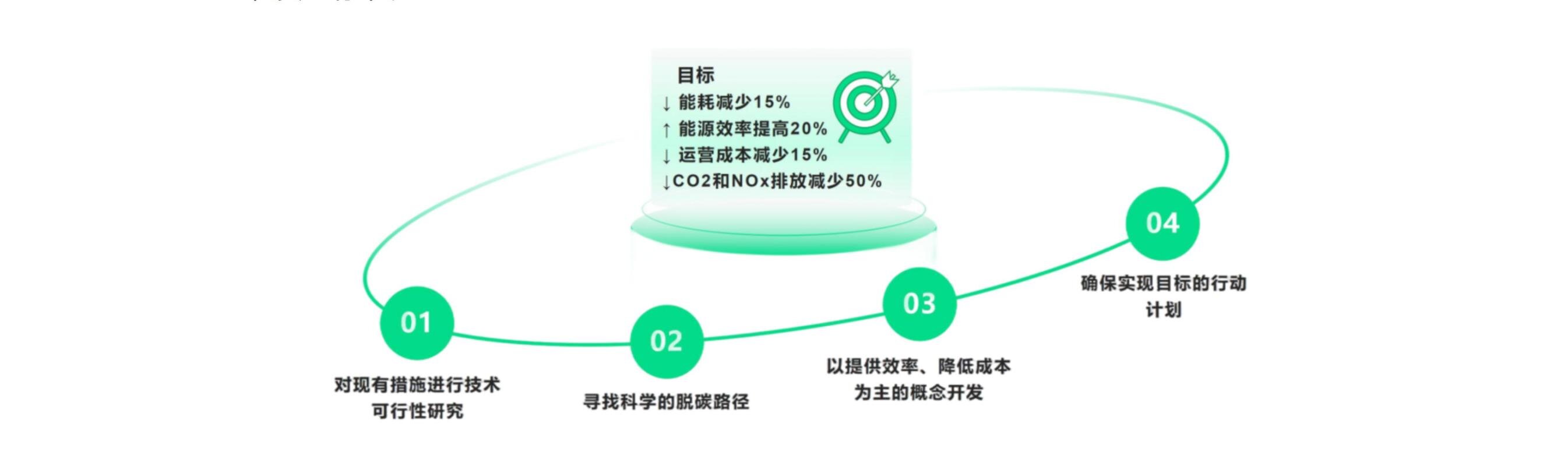 碳排放目標_proc.jpg